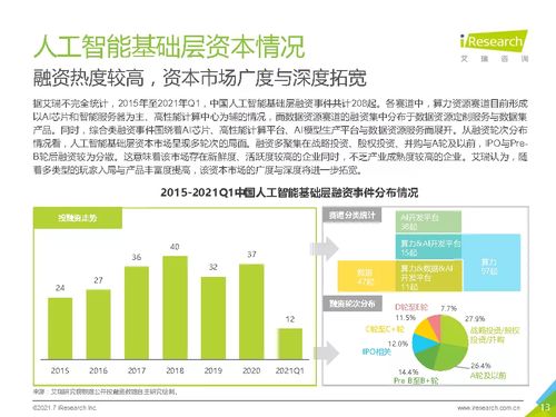 2021年中國人工智能基礎(chǔ)層行業(yè)發(fā)展研究報告 艾瑞咨詢 