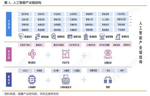 智能科技浪潮下，掘金AI核心 易方達中證人工智能ETF投資價值探析