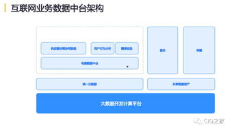 網易互聯網產品數據中臺實踐 構建一體化數據服務新生態