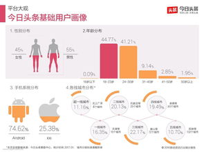 以數(shù)據(jù)為舵，以需求為帆 數(shù)據(jù)分析如何驅(qū)動物聯(lián)網(wǎng)服務(wù)功能設(shè)計(jì)