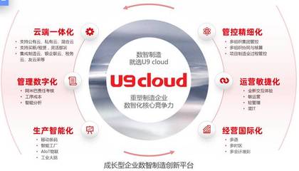 用友U9Cloud系統(tǒng)賦能的互聯(lián)網(wǎng)數(shù)據(jù)服務(wù) 從數(shù)據(jù)集成到智能決策