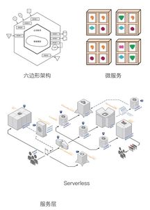 JavaScript驅(qū)動下的快速物聯(lián)網(wǎng)開發(fā)架構(gòu) 以高效服務(wù)為核心