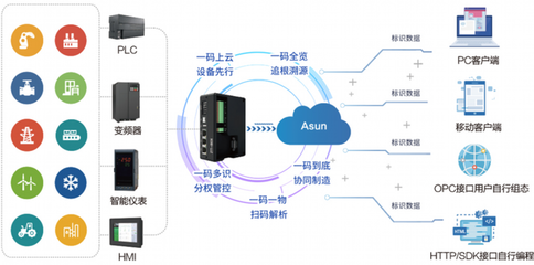 中天互聯(lián)CEO時宗勝深度解析 《工業(yè)互聯(lián)網(wǎng)標(biāo)識管理辦法》如何重塑工業(yè)互聯(lián)網(wǎng)與數(shù)據(jù)服務(wù)未來