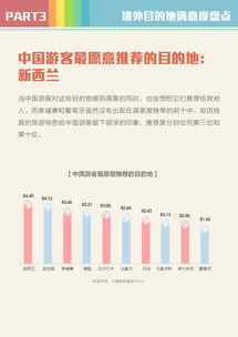 旅行預(yù)訂的數(shù)據(jù)引擎 互聯(lián)網(wǎng)如何重構(gòu)出行生態(tài)**\n\n正文 \n\n旅行預(yù)訂的核心痛點(diǎn)——決策猶豫、行程碎片化、價(jià)格波動(dòng)——正通過(guò)數(shù)據(jù)交互得以系統(tǒng)解決。首先，基于歷史訂單與平臺(tái)搜索數(shù)據(jù)，企業(yè)能夠更精準(zhǔn)預(yù)判熱門(mén)目的地；實(shí)時(shí)數(shù)倉(cāng)與算法的組合則使航司和酒店優(yōu)化收益管理。其次，大屏監(jiān)控看板提升了穩(wěn)定性 當(dāng)平臺(tái)上租車(chē)業(yè)務(wù)取消中產(chǎn)生明顯延誤偏移（oBs數(shù)量環(huán)比增長(zhǎng)16%的影響突顯），客服與技術(shù)方得以聯(lián)動(dòng)，短時(shí)間內(nèi)落實(shí)熔斷機(jī)制與動(dòng)態(tài)調(diào)度字段。綜合算車(chē)聯(lián)動(dòng)成為新標(biāo)配，平均備勤資源環(huán)比上漲34%；這對(duì)關(guān)鍵連接信提出比均值高